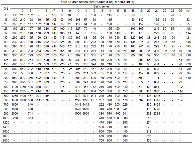 Analysis & Comparison Of Face-to-face And End.to.end Dimensions Of ...